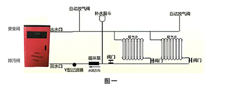 电采暖炉安装调试指南 